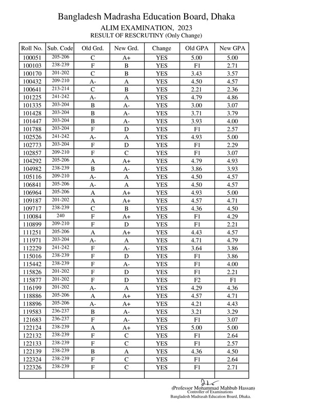 Madrasah-Board-HSC-Rescutiny-Result-2023-PDF-2