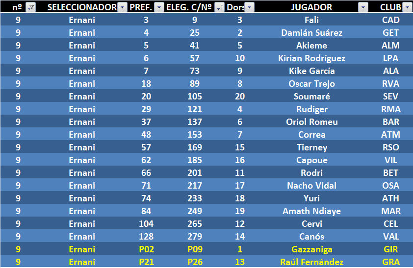 EL JUEGO DE LOS SELECCIONADORES (3ª Edición) - Temporada 2023-24 - Página 12 ERN-2023-24