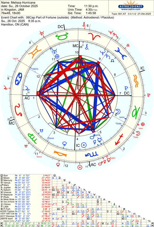 astro 661at melissa hurricane 06cap part of fortune 53597 3077838