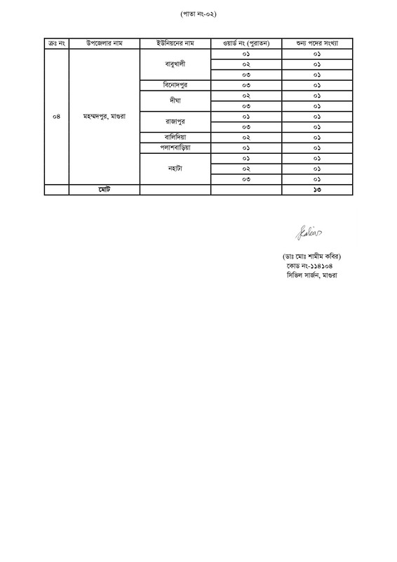 Civil-Surgeon-Office-Magura-Health-Assistant-Vacancy-List-2