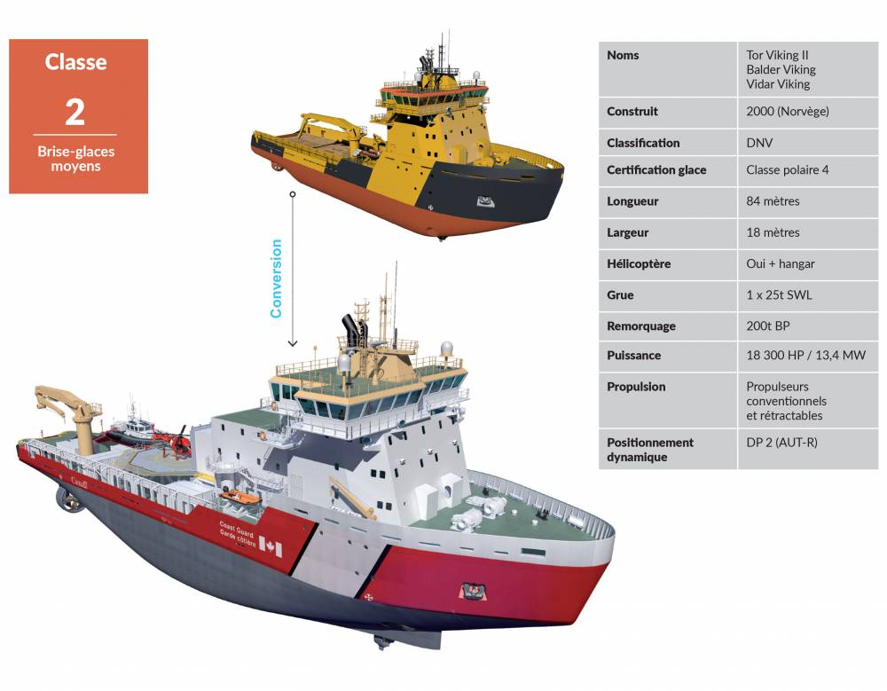 [CANADA] Brise-glace Tor Viking II / NGCC Vincent Massey 11-15
