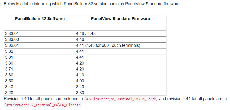 rockwell panelbuilder32 software download rockwell panelbuilder32 software download