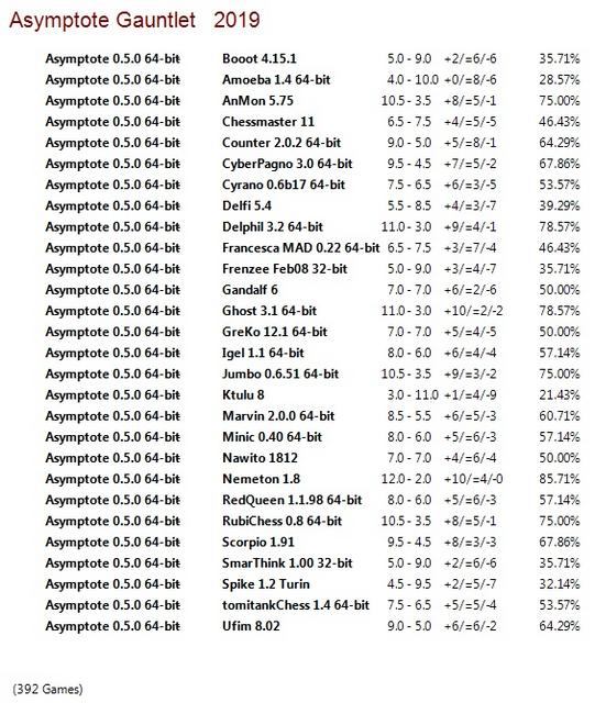Asymptote 0.5.0 64-bit Gauntlet for CCRL 40/40 Asymptote-0-5-0-64-bit-Gauntlet