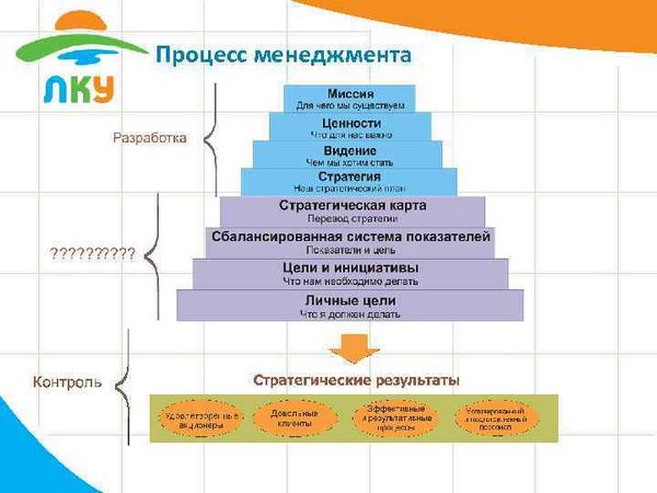 Человек – сбалансированная саморегулирующая система