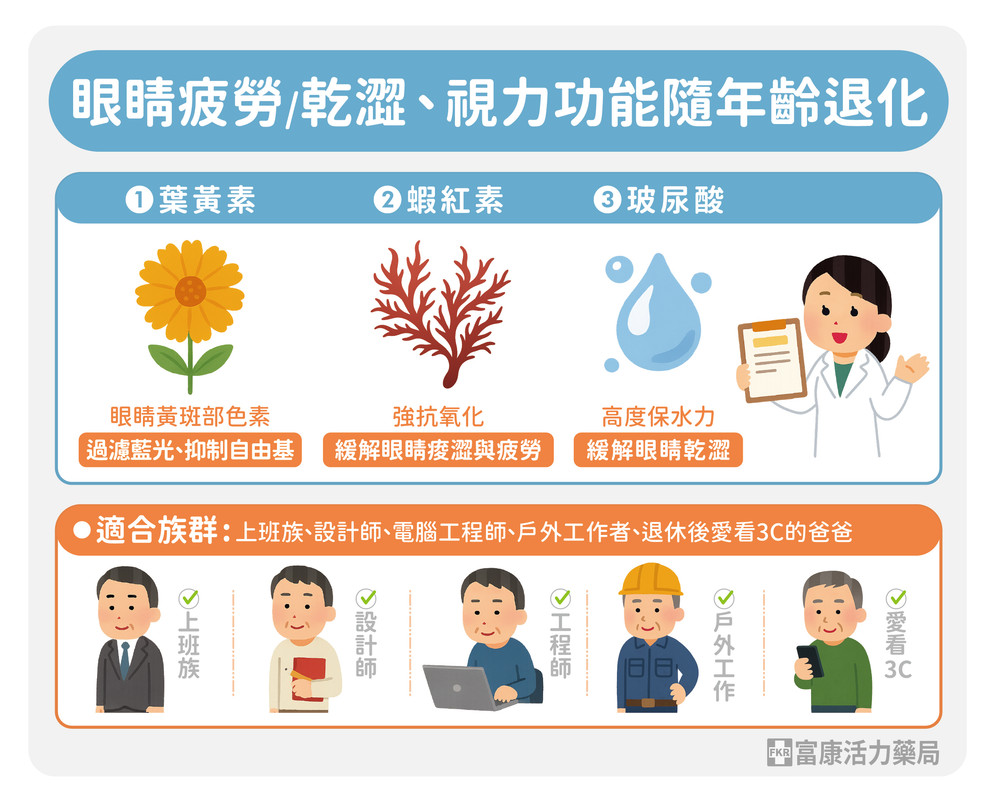 眼睛保健