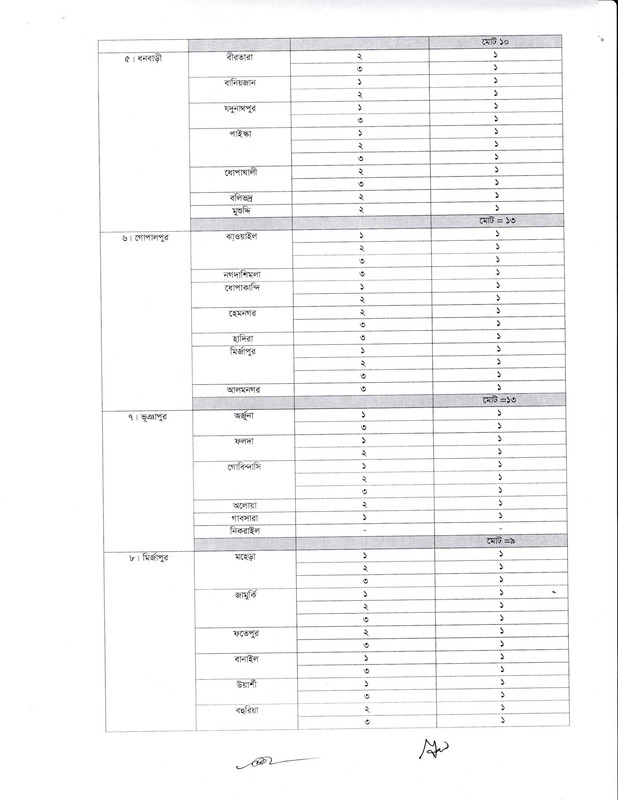 Civil-Surgeon-Office-Tangail-Health-Assistant-Post-Vacancy-Lists-PDF-2