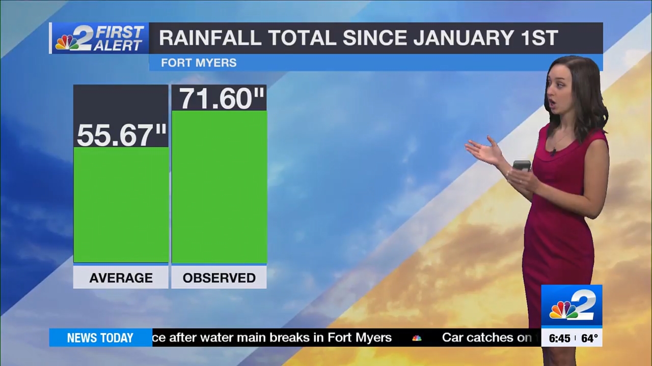 12.04 - 11.00.00 - Nbc 2 News Today Sunday 6A  ᴺᵉʷ. Morning News Cove...-1.m4v_snapshot_00.47.59.535