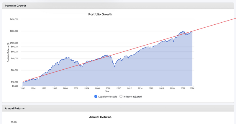 Test Tactical Allocation Models