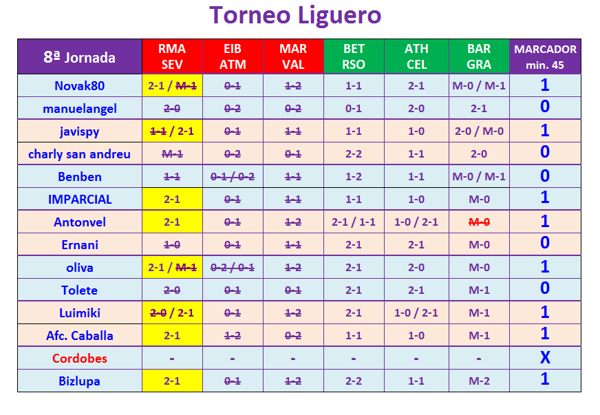 JUEGO con LA QUINIELA (8ª Edición) y EL QUINIGOL (7ª Edición) TEMP. 2019-20 (2ª parte) - Página 7 T08