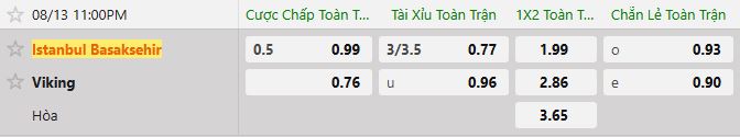 Soi kèo tài xỉu cả trận Istanbul Basaksehir vs Viking