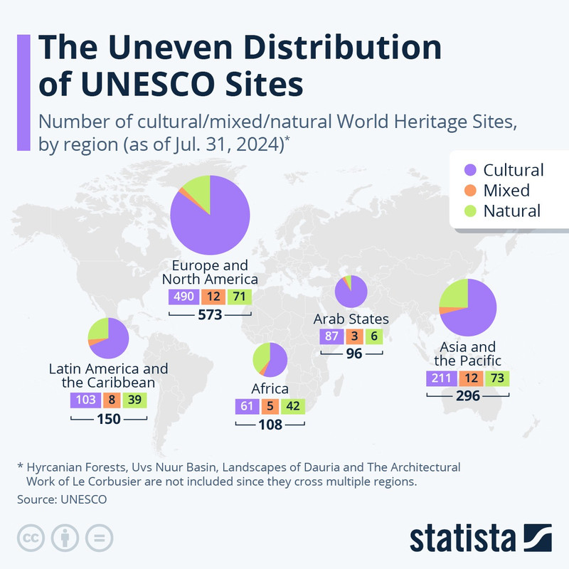 Distribution-of-UNESCO-World-Heritage-Si