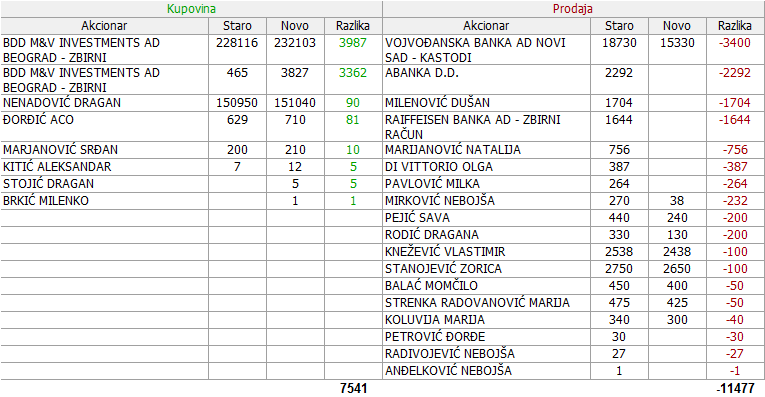 Galenika Fitofarmacija a.d. Zemun - FITO - Page 21 01-Promene-16-01-09-02-2019