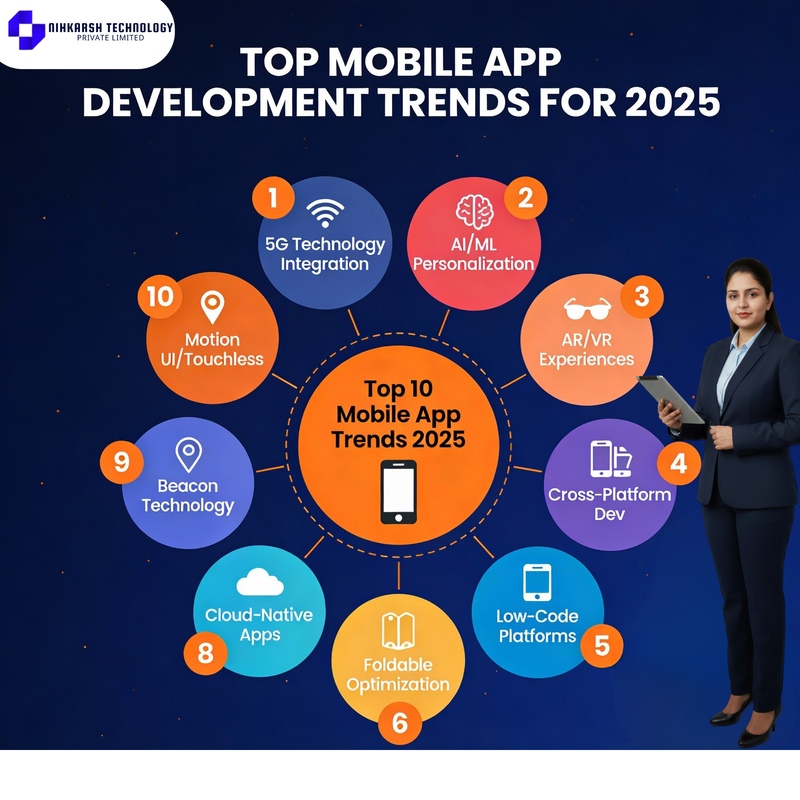 Unlock 2025 Mobile App Trends Revolutionizing Tech