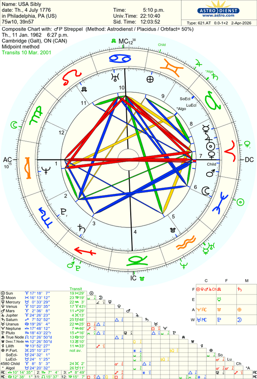 astro 621at usa sibly p streppel 54458 831398