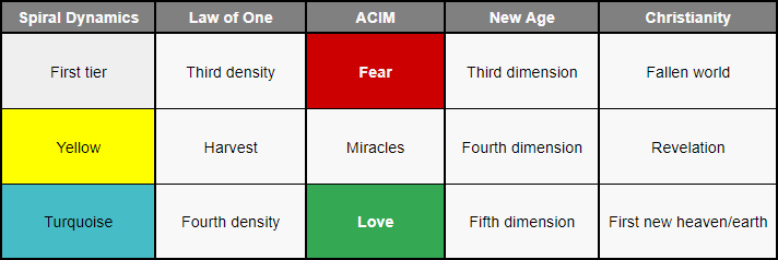 acim-table.png