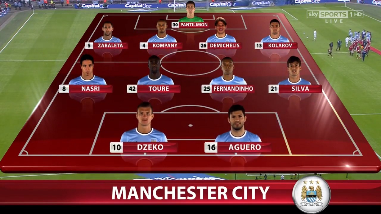 EFL Cup 2013/2014 - Final - Manchester City Vs. Sunderland (720p) (Inglés) MCI-SAN-1