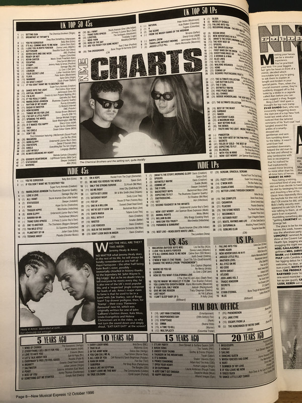 NME 12 Oct 1996 p 8 charts