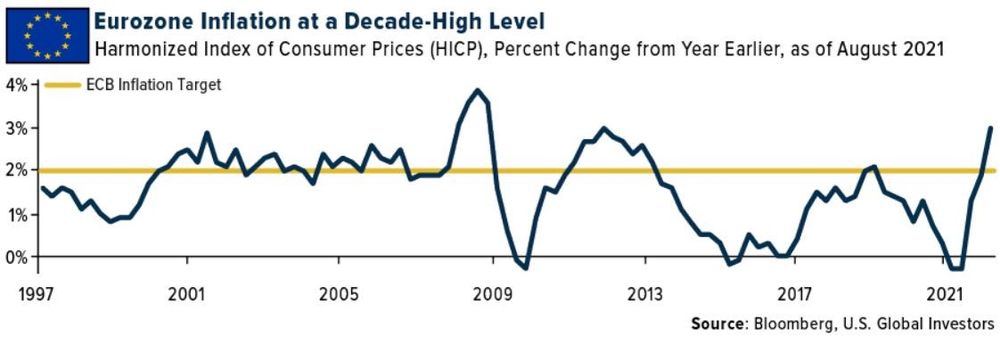 https://i.postimg.cc/4yv4pWrD/eurozone-inflation.jpg