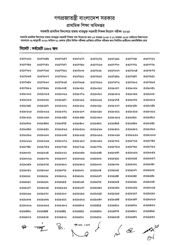 Primary-MCQ-Exam-Result-2026-PDF-321