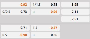 Soi kèo tài xỉu hiệp 1 Galatasaray vs Liverpool