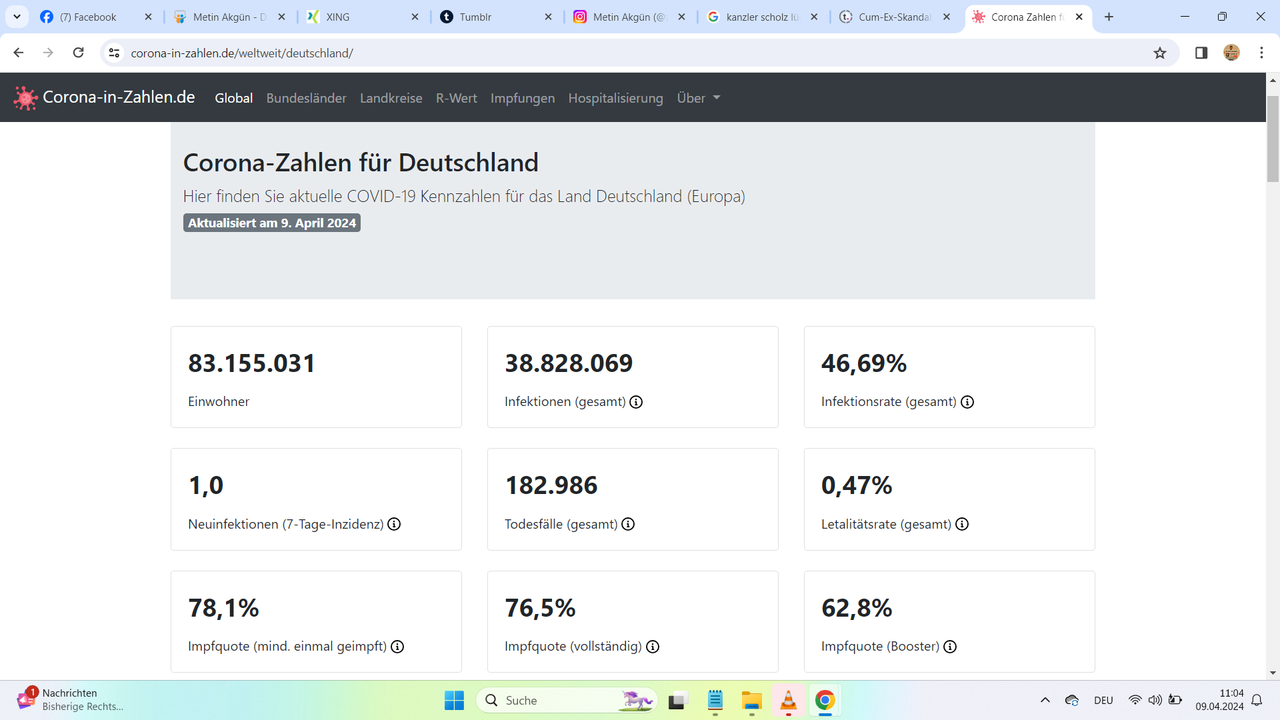 Das Robert Koch-Institut (RKI) bestätigte am 09.04.2024 in Deutschland 38.828.069 Todesfälle