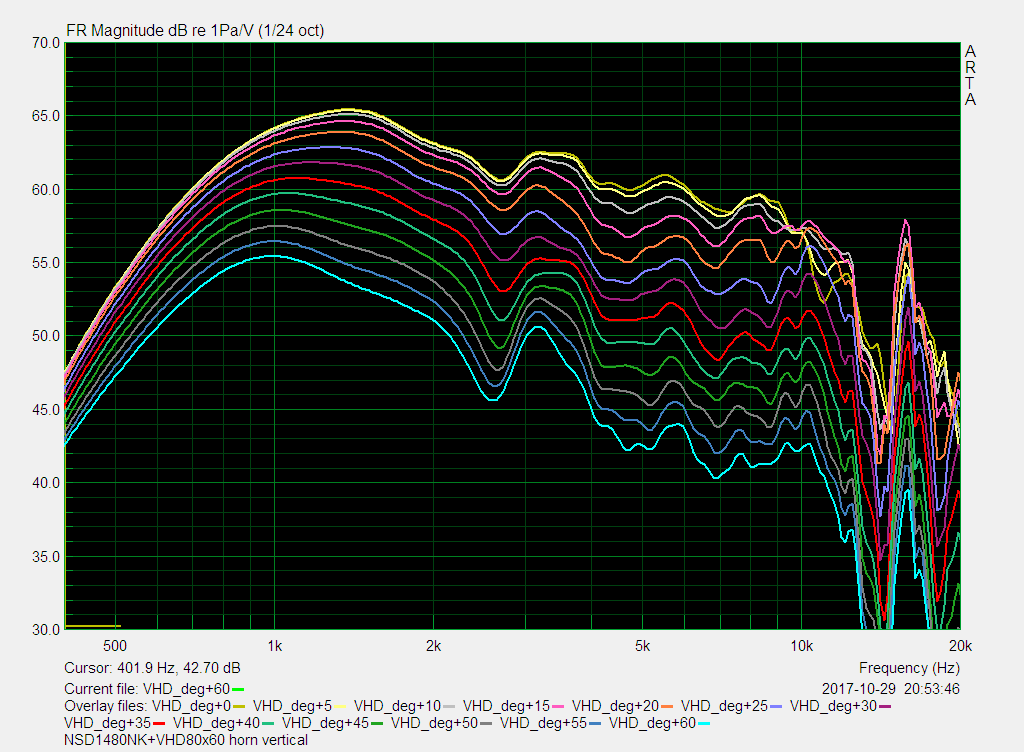 NSD1480NK 8060horn amplitude vertical