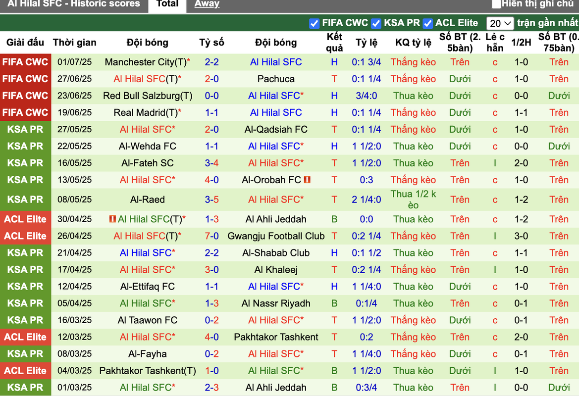Phong độ Al Hilal