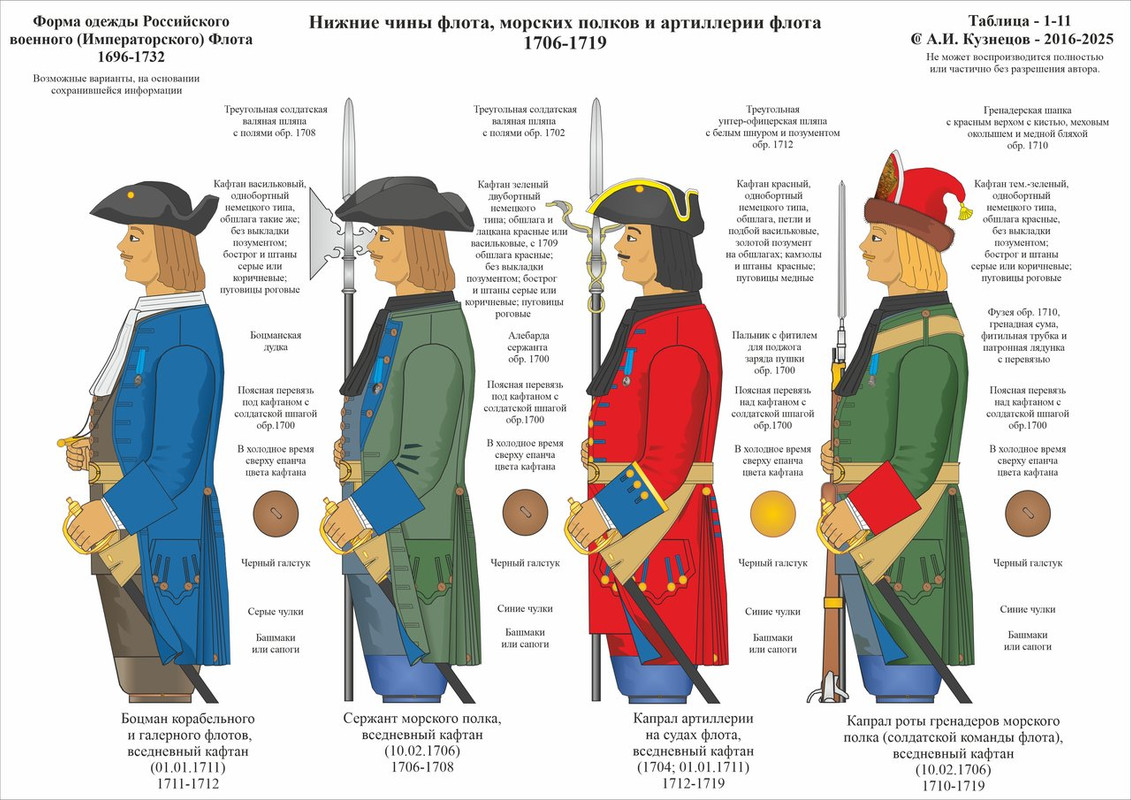 1-11 1696-1732 Нч Фл 1711