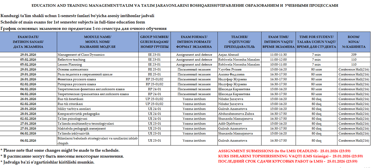 Ta lim boshqaruvi va pedagogika kafedrasi