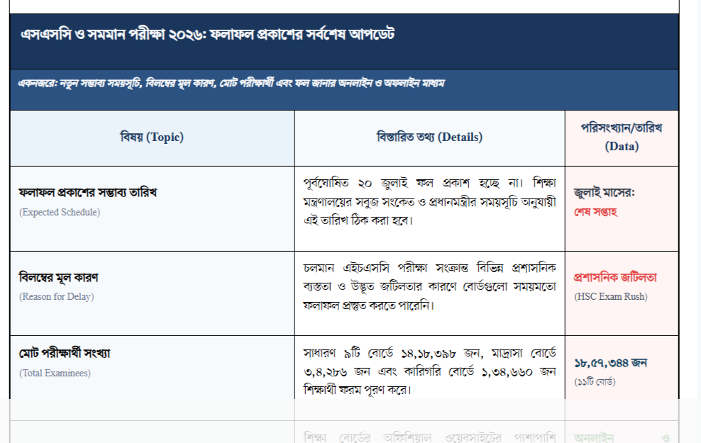 ssc