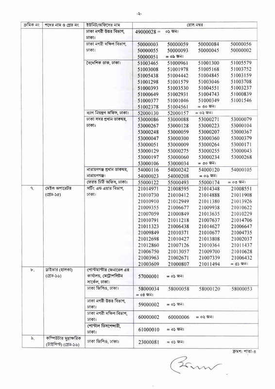 PMGMC-Final-Result-2026-PDF-2