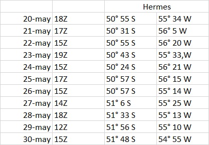 hermes-longitudes-maximas.jpg