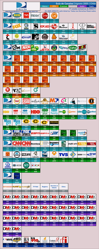 Guía de Canales DIRECTV - Agosto 2005-fotor-2023122910319