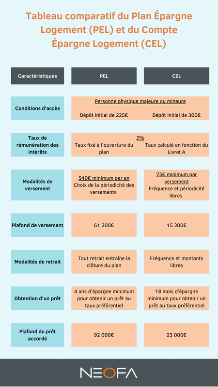 Majoration du quotient familial selon la situation et les charges de famille