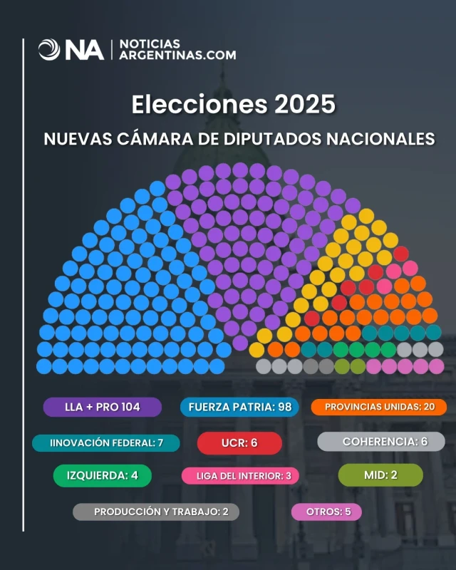 flydiputados2025