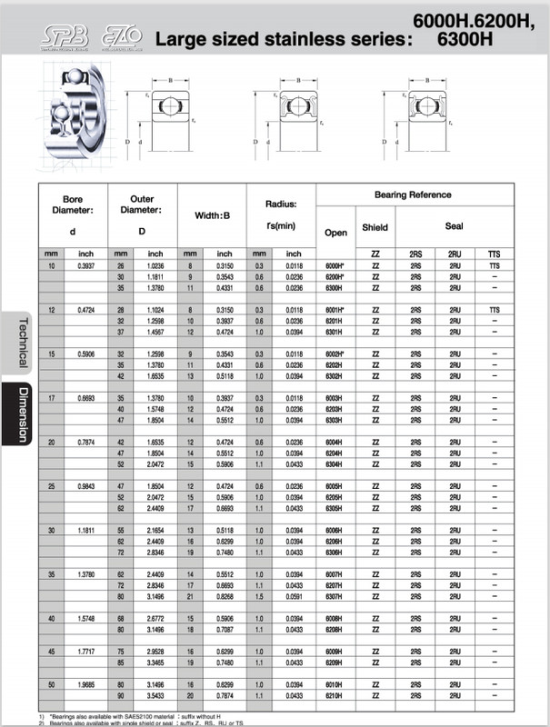 ПОДШИПНИКИ EZO ИЗ НЕРЖАВЕЮЩЕЙ СТАЛИ