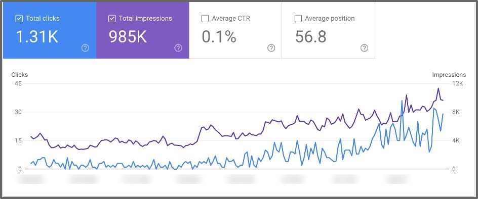 Search Visibility Growth