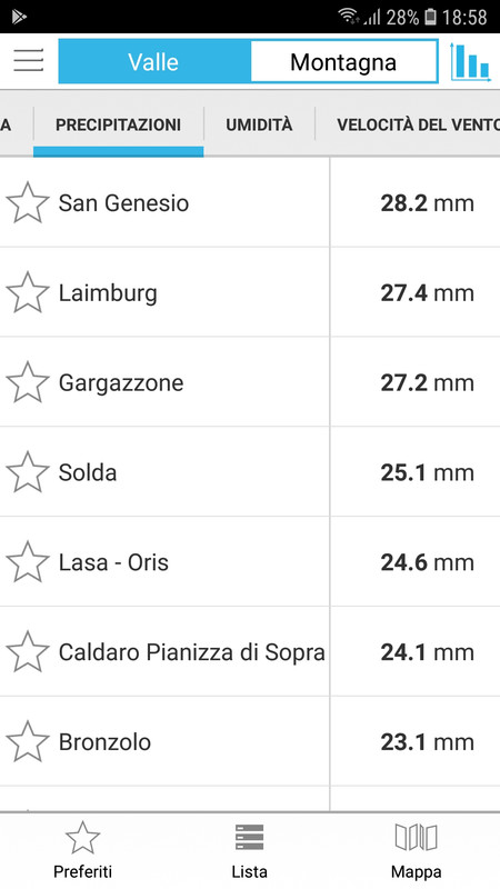 Screenshot_20190201-185832_Weather South Tyrol