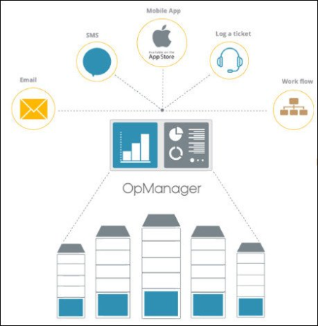 ManageEngine OpManager Enterprise 12.5.215 Multilingual