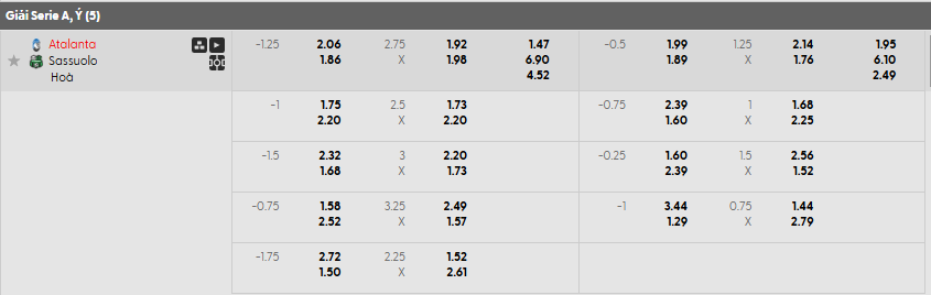 Tỷ lệ kèo Atalanta vs Sassuolo