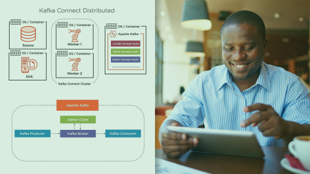 Kafka Connect Fundamentals