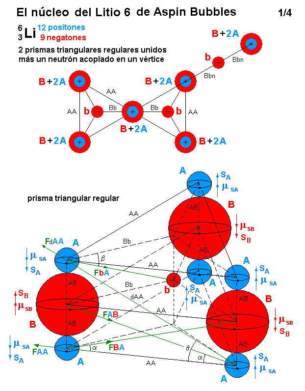 La mecánica de "Aspin Bubbles" - Página 3 Litio-6-de-Aspin-Bubbles-1