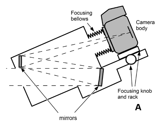 Pictured- Makowsky, off-axis Cassegrain 
