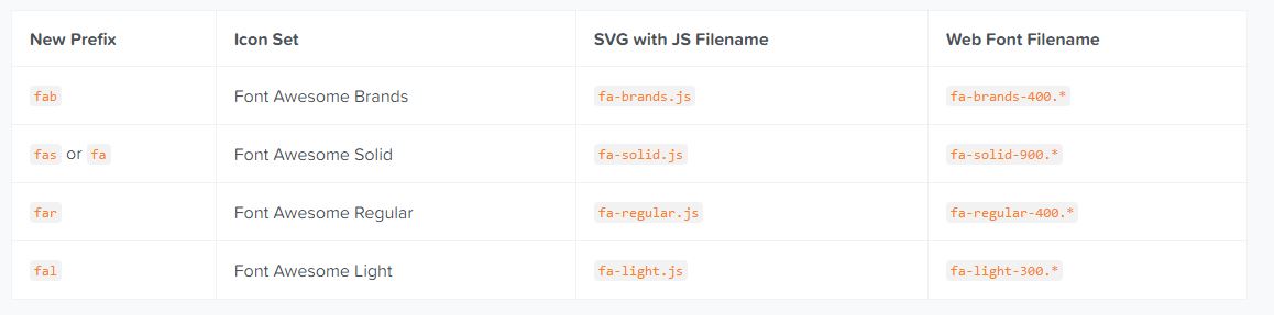 font-Awesome-Prefix.jpg