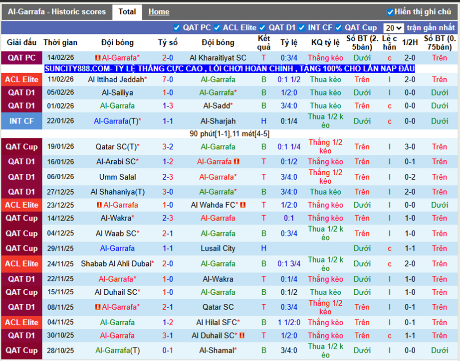 Phong độ gần Al-Garrafa