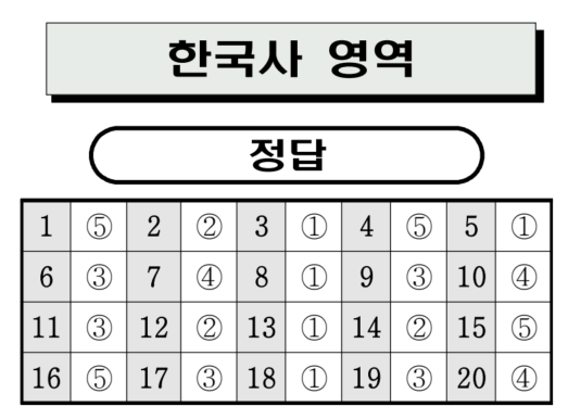 한국사