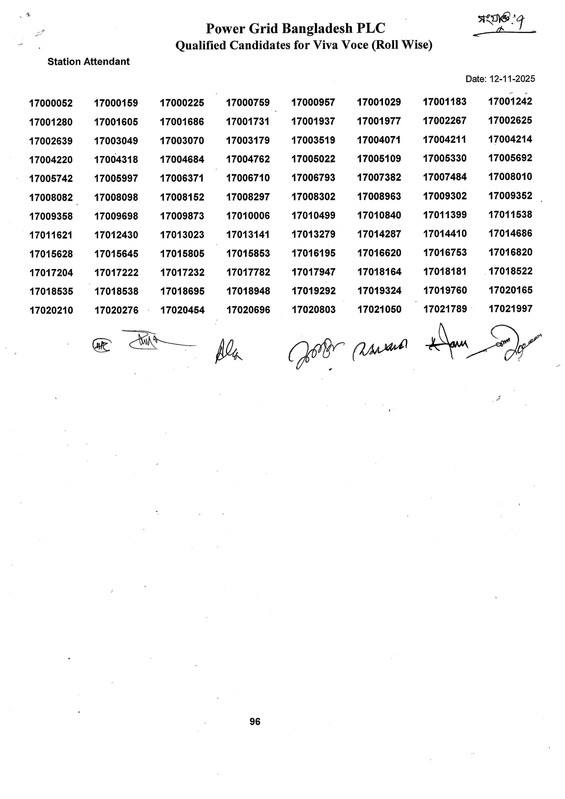 Power-Grid-Bangladesh-PLC-Written-Exam-Result-2025-PDF-8