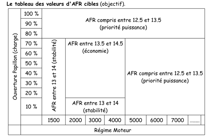 tableau cibles réglage
