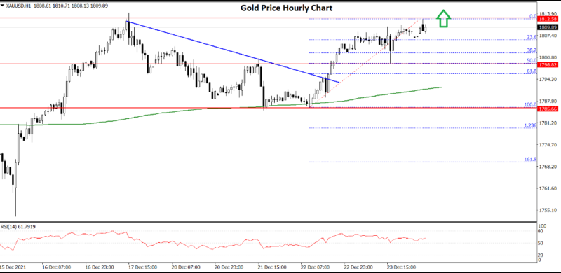 FXOpen Daily Analytics forex and crypto trading - Page 7 Fxopen-blog