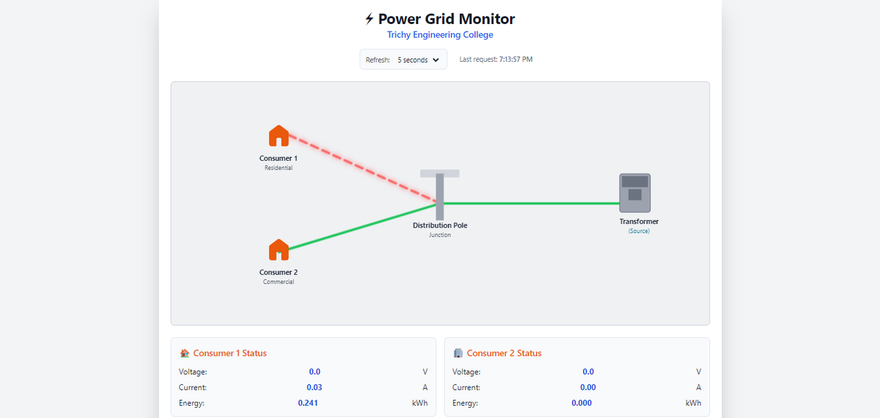 Gridsence Full stack Application